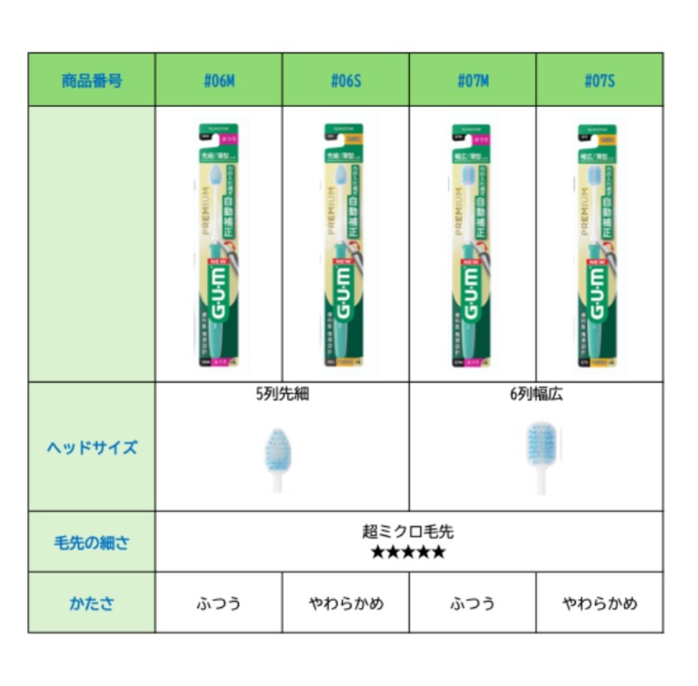 ガム・プレミアム デンタルブラシシリーズ ラインナップ