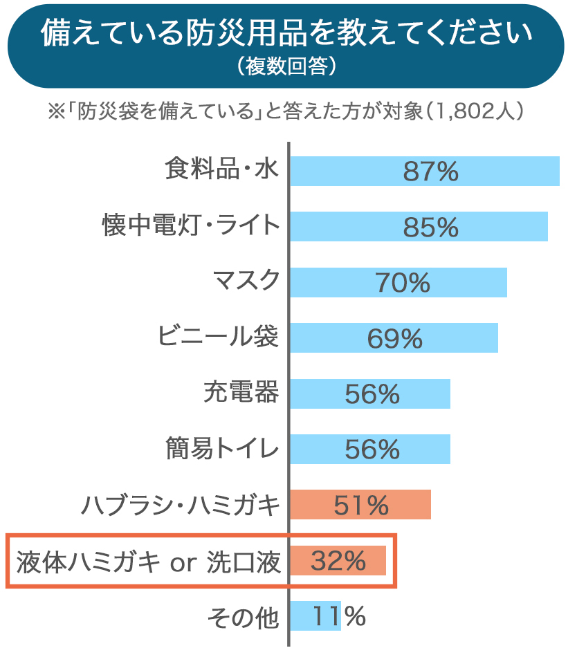 アンケート調査